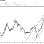 BIST 100 hisselerinin teknik analizi (7.11.2020)-9
