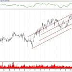 BIST 100 hisselerinin teknik analizi (14.4.2019)-12