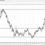 BIST 100 hisselerinin teknik analizi (18.4.2020)-15