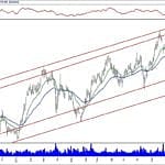 BIST 100 hisselerinin teknik analizi (15.2.2020)-9