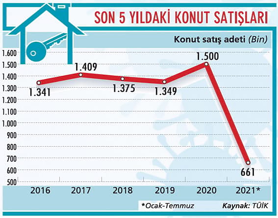 10 dev sektörde pandemi sonrası planlar-2