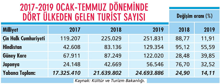 Turizmciler hedefe Uzakdoğu'yu koydu-0