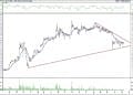 BIST 100 hisselerinin teknik analizi (15.5.2021)-2