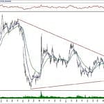 BIST 100 hisselerinin teknik analizi (8.12.2019)-11