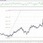 BIST 100 hisselerinin teknik analizi (12.7.2020)-4