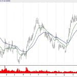BIST 100 hisselerinin teknik analizi (7.4.2019)-9