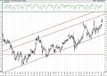 BIST 100 hisselerinin teknik analizi (16.1.2021)-14