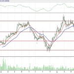 BİST 100 hisselerinin teknik analizi (6.5.2018)-16