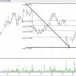 BIST 100 hisselerinin teknik analizi (06.8.2017)-9