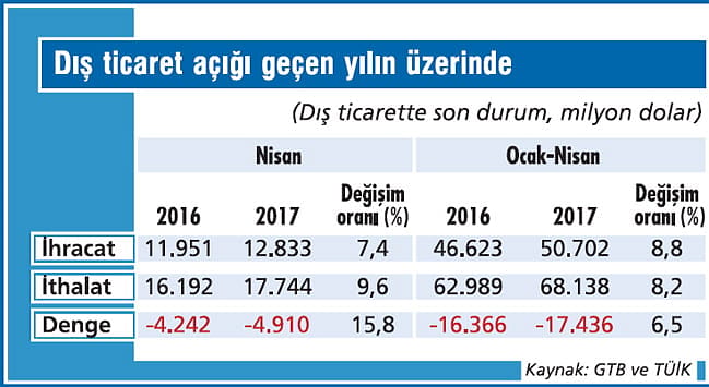 İhracatta toparlanma sürüyor-1