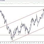 BIST 100 hisselerinin teknik analizi (16.5.2020)-1