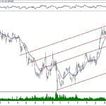 BIST 100 hisselerinin teknik analizi (7.4.2019)-17