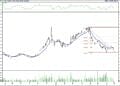 BIST 100 hisselerinin teknik analizi (7.8.2022)-9