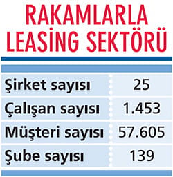 Hedefte 10 milyar dolar var-0