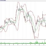 BİST 100 hisselerinin teknik analizi (15.4.2018)-16
