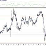 BIST 100 hisselerinin teknik analizi (16.8.2020)-17