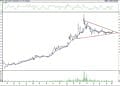 BIST 100 hisselerinin teknik analizi (6.8.2021)-4