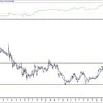 BIST 100 hisselerinin teknik analizi (23.5.2020)-16