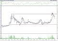 BIST 100 hisselerinin teknik analizi (7.5.2022)-9
