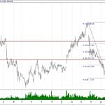 BIST 100 hisselerinin teknik analizi (7.7.2019)-16