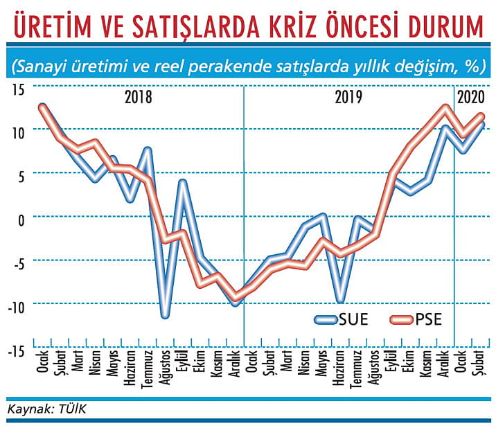 Ekonomi damdan düşmüş gibi olacak-1