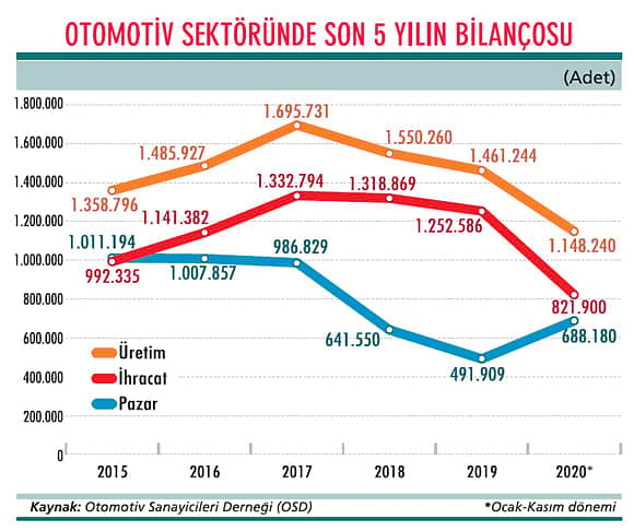 Otomotivde 2021 planları büyüme odaklı-0