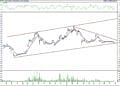 BIST 100 hisselerinin teknik analizi (25.9.2021)-7