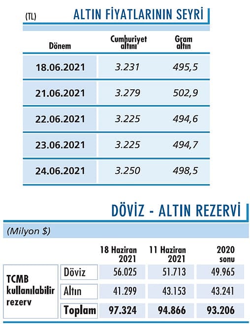 Altında satış baskısı sürebilir-0