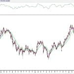 BIST 100 hisselerinin teknik analizi (27.6.2020)-0