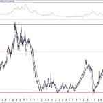 BIST 100 hisselerinin teknik analizi (10.10.2020)-6