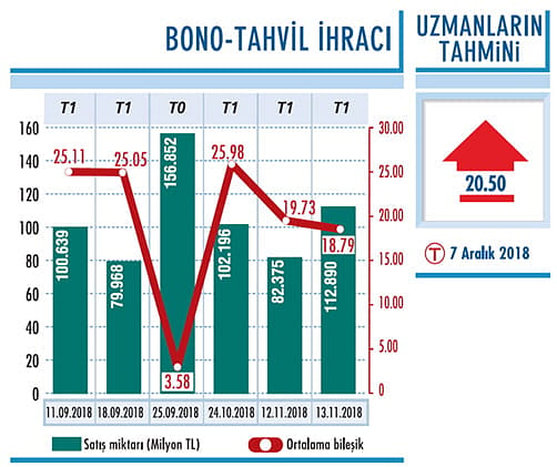 FED sonrası düşüşte-0