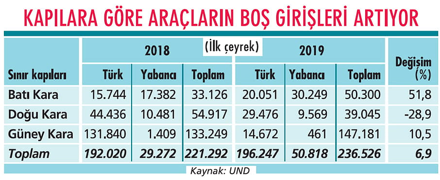 Navlun fiyatlarında zam hazırlığı var!-0