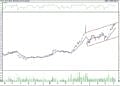 BIST 100 hisselerinin teknik analizi (9.4.2022)-10