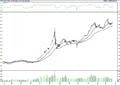 BIST 100 hisselerinin teknik analizi (25.6.2022)-0