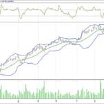 BİST 100 hisselerinin teknik analizi (04.6.2017)-14