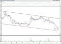 BIST 100 hisselerinin teknik analizi (16.4.2021)-17