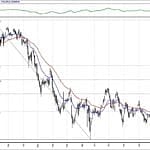 BIST 100 hisselerinin teknik analizi (10.2.2019)-0