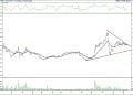BIST 100 hisselerinin teknik analizi (12.2.2022)-14