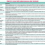 Turistlerin tercihleri hangi yönde değişiyor?-0