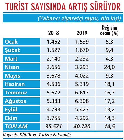 Turizmde ziyaretçi rekoru geldi bile-1