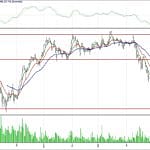 BİST 100 hisselerinin teknik analizi (20.5.2018)-12