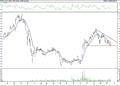 BIST 100 hisselerinin teknik analizi (20.3.2021)-6