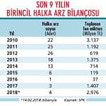 Halka arz zamanı-1