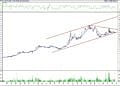 BIST 100 hisselerinin teknik analizi (22.10.2022)-6