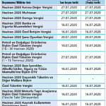 Beyan ve ödeme sürelerini ertelemeyen “Mali Tatil” tatil midir?-1