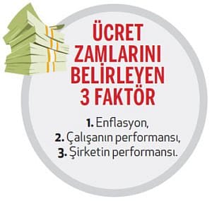 2018'de maaşınız ne kadar olacak?-1