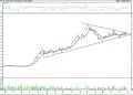 BIST 100 hisselerinin teknik analizi (28.10.2022)-3