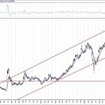 BIST 100 hisselerinin teknik analizi (16.10.2020)-4