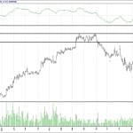 BİST 100 hisselerinin teknik analizi (28.1.2018)-16