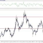 BIST 100 hisselerinin teknik analizi (18.7.2020)-12